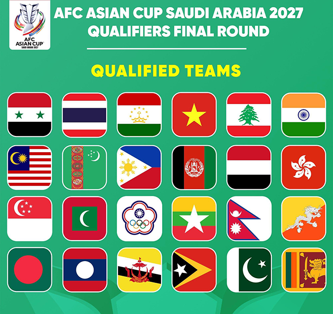 Các đội tham dự vòng loại thứ ba Asian Cup 2027